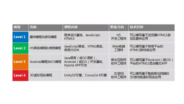 永城掌握安卓软件开发专业：从编程基础到职业发展