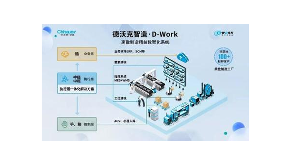 永城提升企业竞争力：工业软件定制开发的全面指南